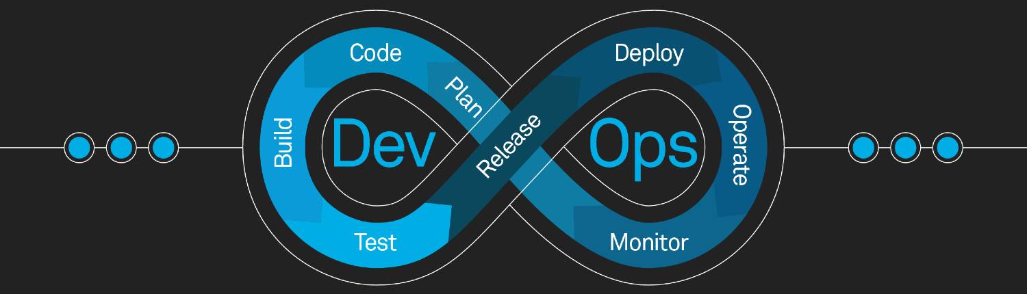 DevOps – Quadzero